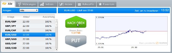 Binäre Optionen einfach handeln