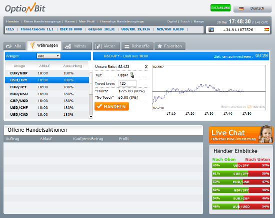 OptionBit Trading Plattform