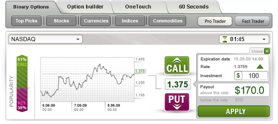 SpotOption Plattform