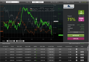 Binäre Optionen Trading Plattform