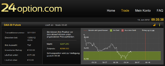 Mit Put Optionen gewinnen