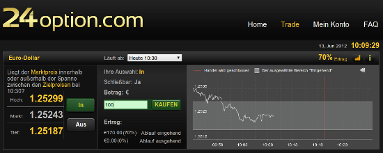 Innenrange Optionen