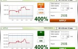 TraderXP Test- und Erfahrungsbericht