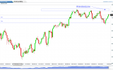 Investoren für 2013 positiv gestimmt?