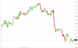 Binäre Optionen Trading Tipp für die KW 50 2012