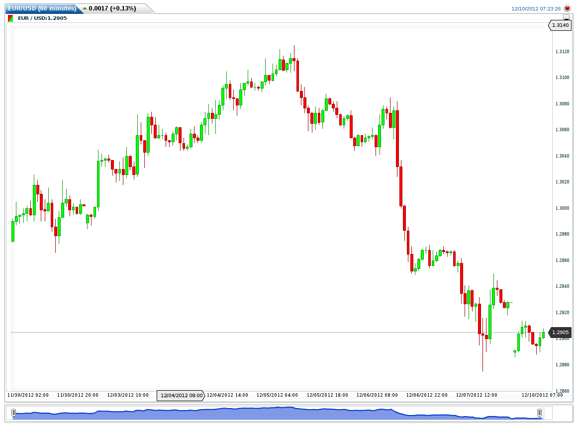 Binäre Optionen Trading Tipp für die KW 50 2012 ...