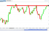 Binäre Optionen Trading Tipp für die KW 49 2012