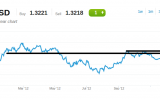 Binäre Optionen Trading Tipp für 2013