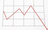 Was bedeutet “short gehen” oder “short selling”?