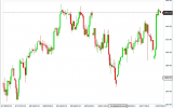 Binäre Optionen Trading Tipp für die KW 02 2013