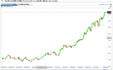 Binäre Optionen Trading Tipp für die KW 06 2013