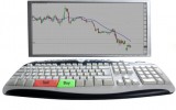 Die technische Analyse