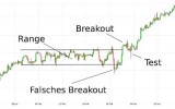 Breakouts: Ausbrüche mit binären Optionen handeln